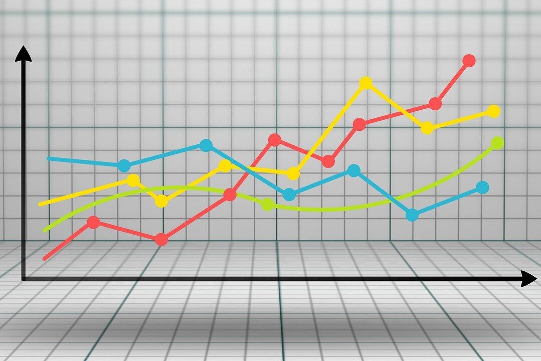 priceChart